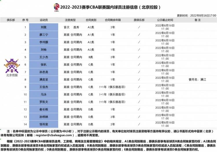 北控新赛季注册信息:俞长栋孙桐林邹雨宸顶薪