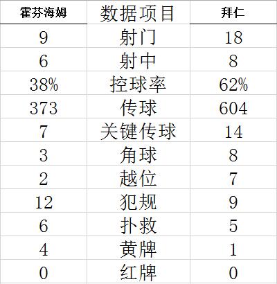 技术统计